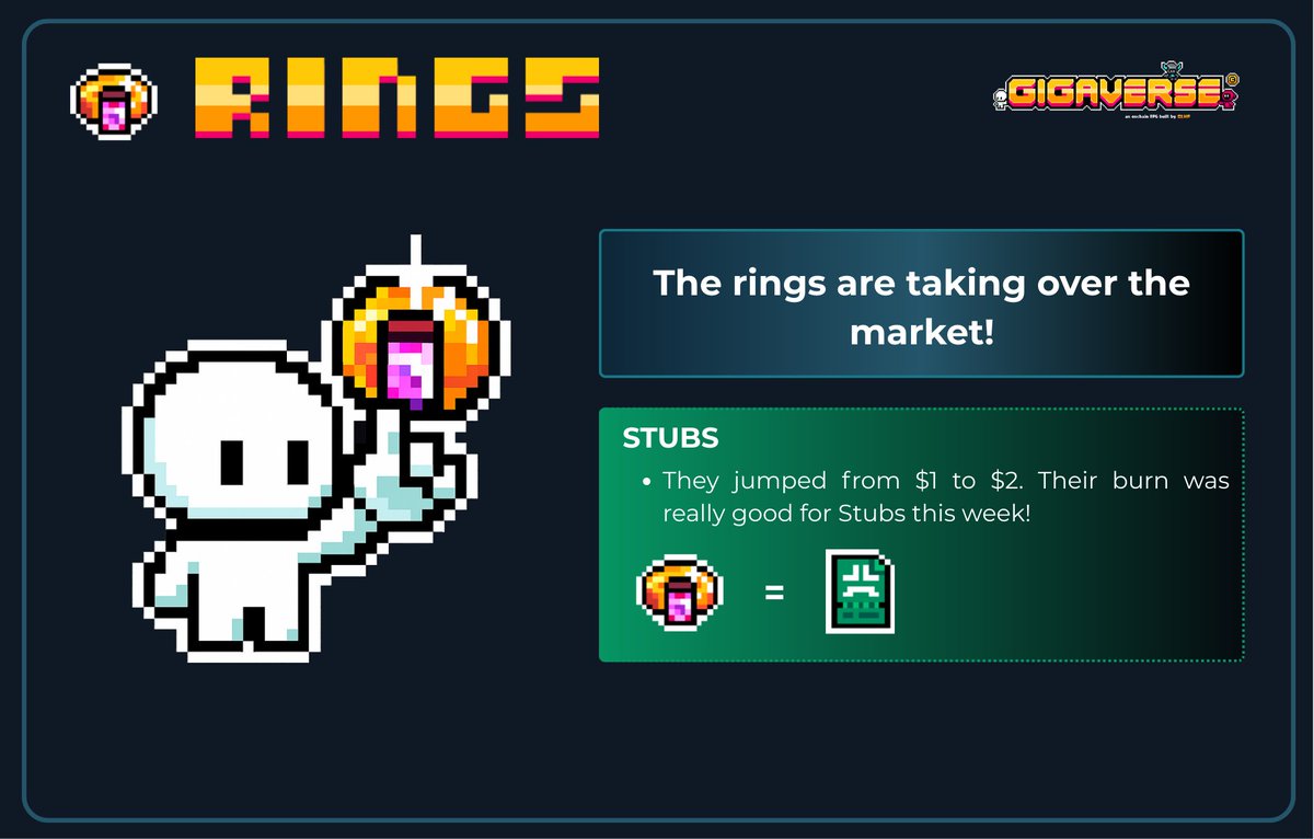 RINGS ARE CRAZZY! - <a href="/playgigaverse/">gigaverse | crypto RPG</a> 

- We saw these items skyrocket in value this week in a crazy way!

- But this is just the beginning—big things are coming in September.

Be GIGA now!