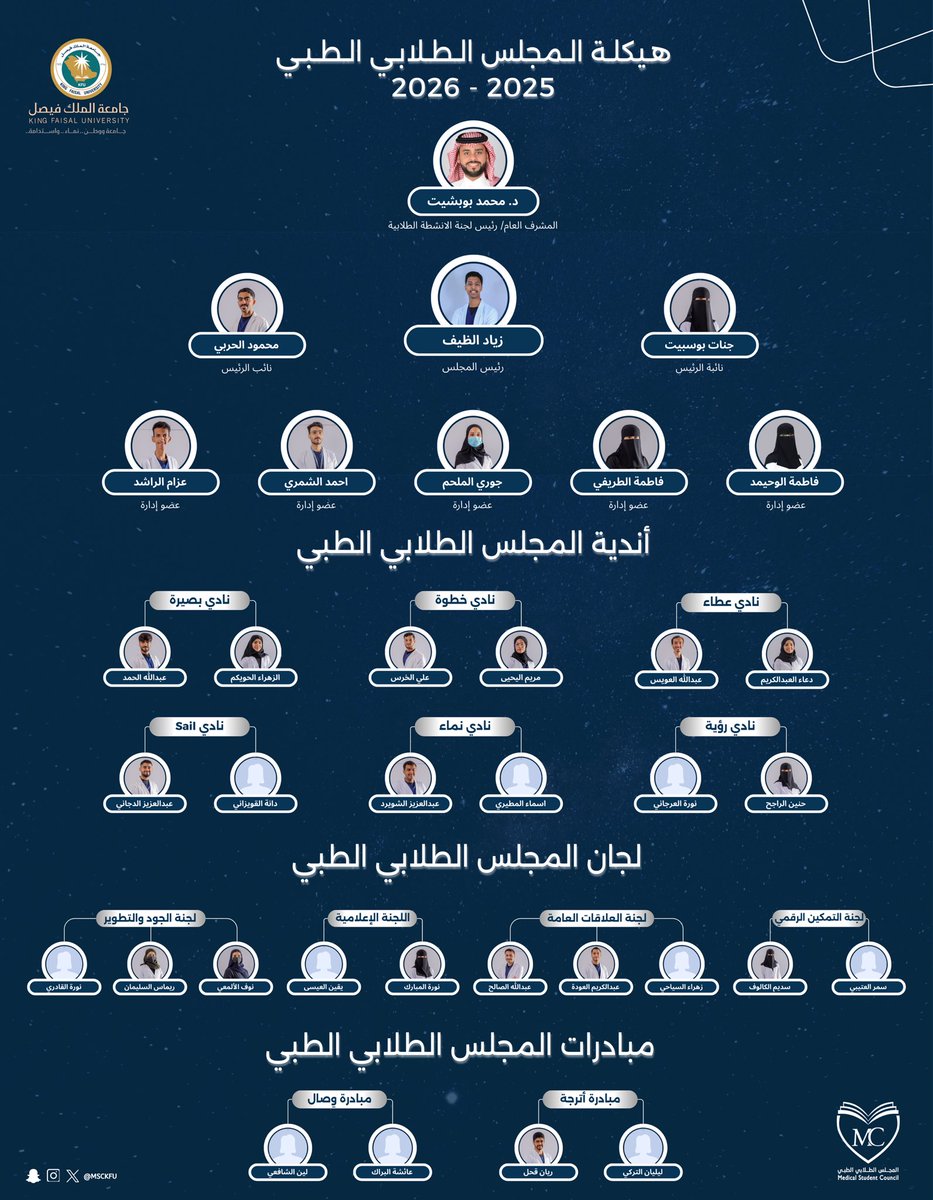 بهيكلة متجددة ورؤية ملهمة 🌱✨

يسرّ المجلس الطلابي الطبي أن يعلن هيكلته للعام الأكاديمي 2025-2026، حيث يجتمع قادة التميز بروح العطاء والإنجاز، تحت إشراف الدكتور محمد بوبشيت. 

#المجلس_الطلابي_الطبي
#قادة_نحو_التمكين_والريادة