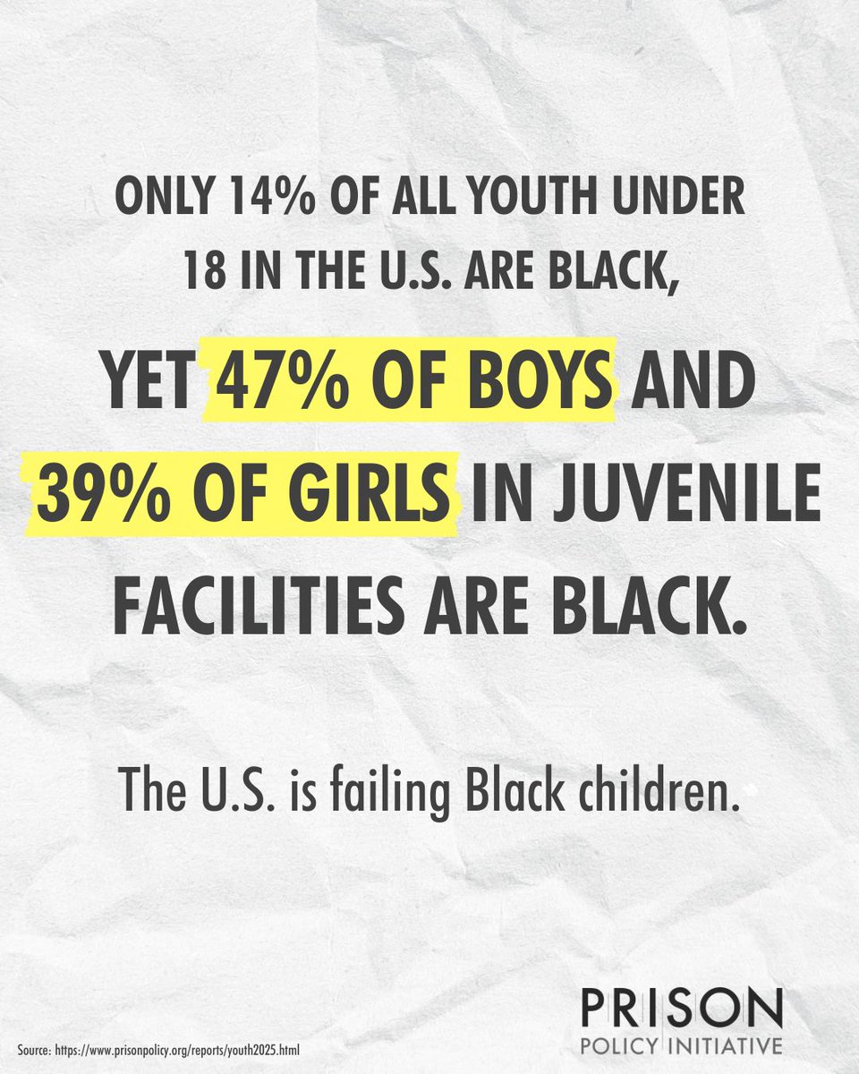 Black &amp; brown kids do not have a greater propensity toward lawbreaking. Instead, they are targeted for surveillance, arrest, and punishment in ways that white kids are not.

The racially disproportionate confinement of children starts with policing, not criminality.