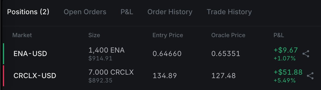 We do a little testnet pair trading 

<a href="/etherealdex/">Ethereal</a> 🤝 <a href="/PythNetwork/">Pyth Network 🔮</a>