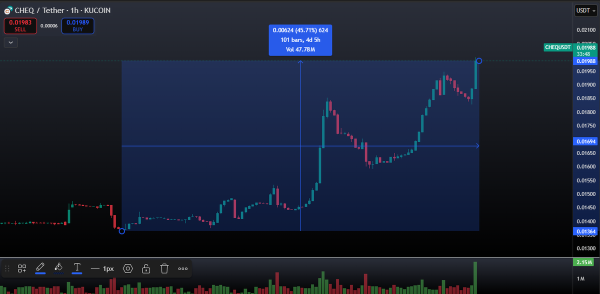 At least $CHEQ is up 45% in 3 days.