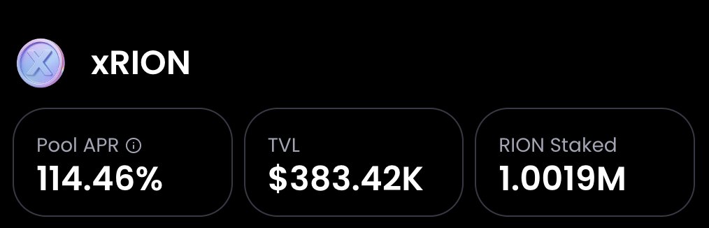 xRION Pool APR Update

Right now <a href="/hyperion_xyz/">Hyperion</a> is cooking:
&gt; Pool APR: 114.46%
&gt; TVL: $384K
&gt; 1M+ $RION staked

I see xRION as more than just a staking pool.
It’s a gateway to $APT rewards, governance, and future launchpad access, a real engine for Hyperion’s next growth phase on