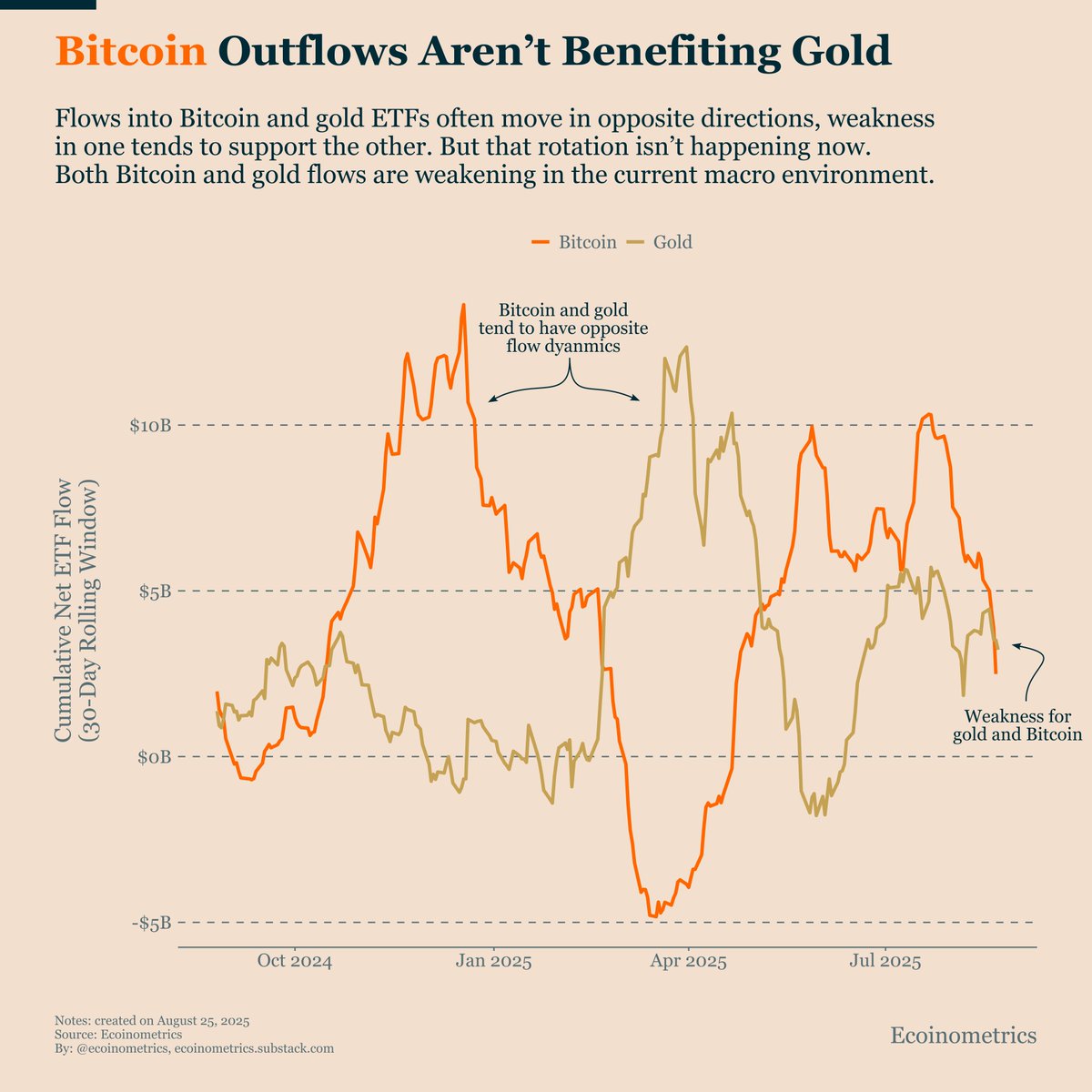 Bitcoin etfs comparison 2025 (88) 사진