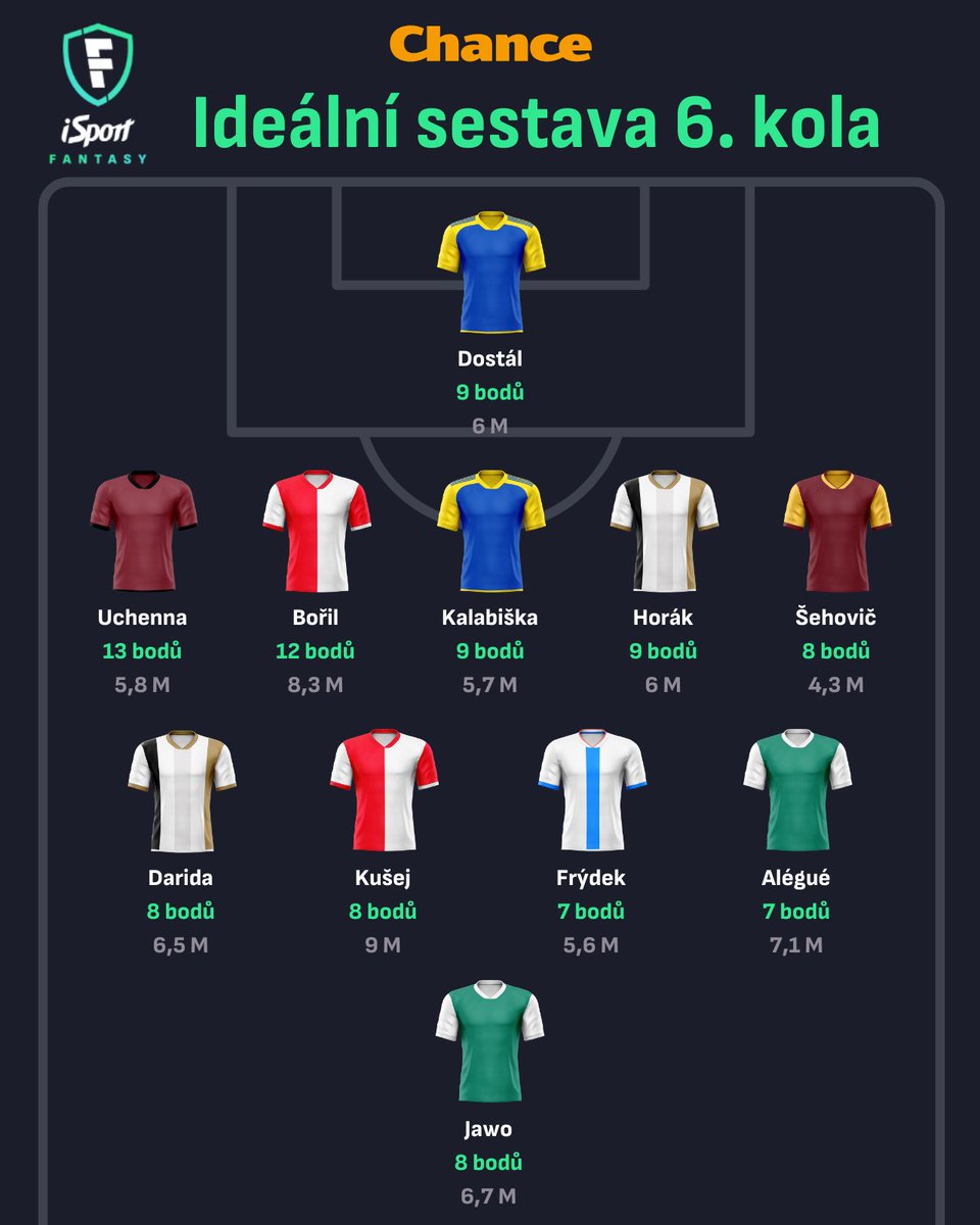 iSport Fantasy tweet media