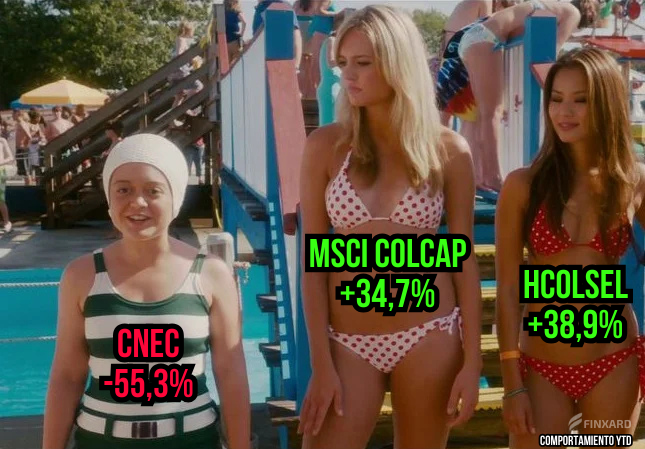 finxard's tweet image. Canacol Energy #CNEC asignó casi un millón de acciones en compensación este año y ni huella en la @SFCsupervisor 😱

¿Será que sus reportes son así de transparentes? @bvcColombia 🥹