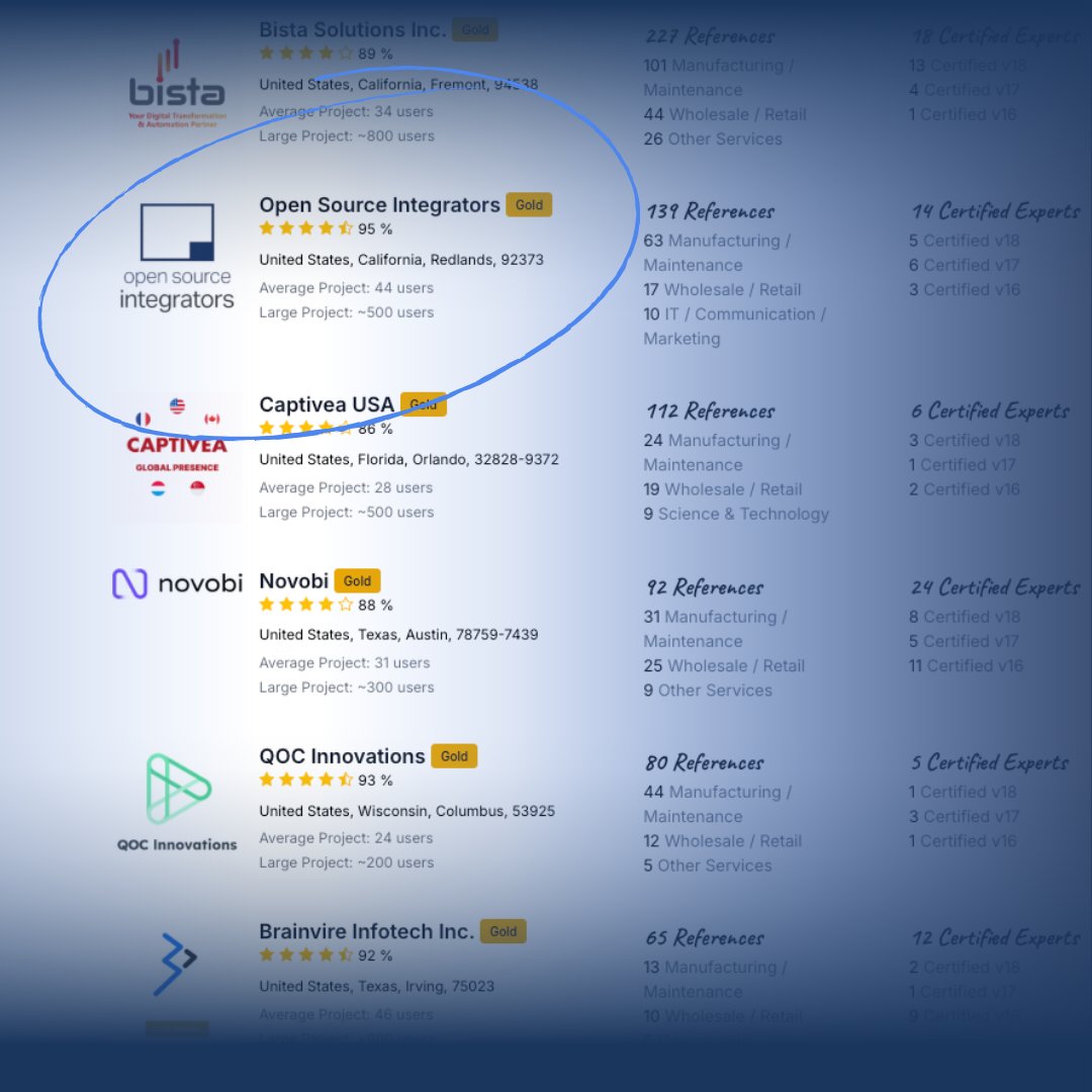 OpenSourceInt's tweet image. With a 95% retention rate and 14 yrs of experience delivering client projects, OSI currently has the highest retention rate of any Odoo Gold partner in the US!
Schedule an Odoo demo with our expert solution engineers to see what we can do with your team: opensourceintegrators.com/services/odoo-…