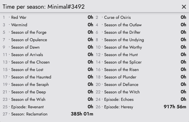 MinimalCloth's tweet image. made a fresh account when i came back to the game mid feb 2025 so that is why everything else is 0