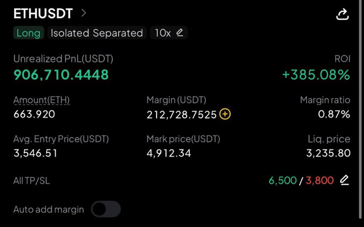 $900,000 PROFIT ON MY $ETH TRADE 🚀

$6,500 IS MY TAKE PROFIT TARGET