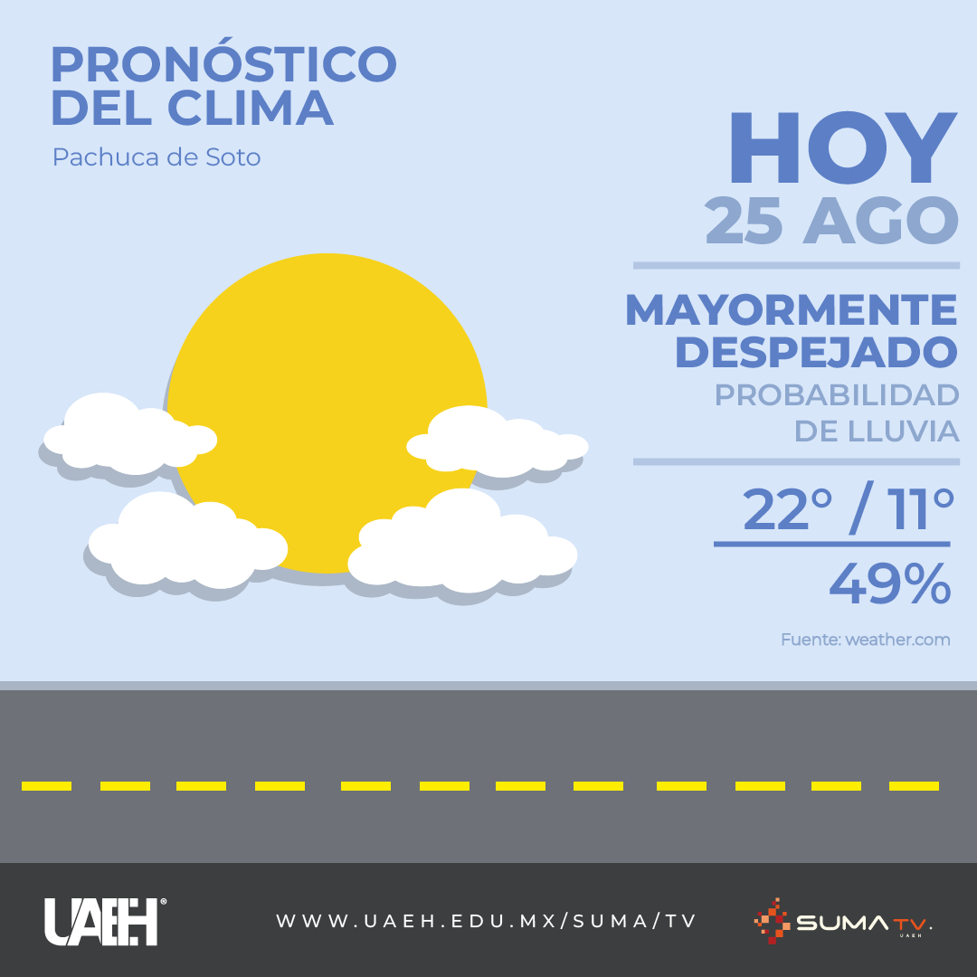 sumatvuaeh's tweet image. #Clima 🌧️ | Este lunes tendremos un cielo parcialmente nublado, con temperatura máxima de 22°C, mínima de 11°C y una alta probabilidad de lluvia del 49% ⚠️. No olvides tu paraguas, abrígate y conduce con precaución. 🚘
#ClimaHidalgo #nublado #Hidalgo #Pachuca
