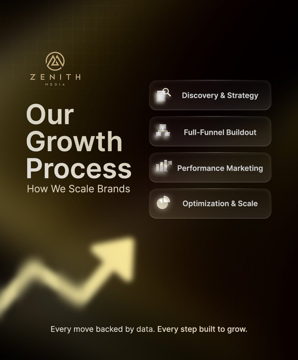 Scaling isn’t luck—it’s a process. 🚀

🔍 Discovery &amp; Strategy
📈 Full-Funnel Buildout
🎯 Performance Marketing
⚙️ Optimization &amp; Scale

Every move backed by data. Every step built to grow. 

#Marketing #DigitalMarketing #PerformanceMarketing #BrandGrowth #BusinessGrowth