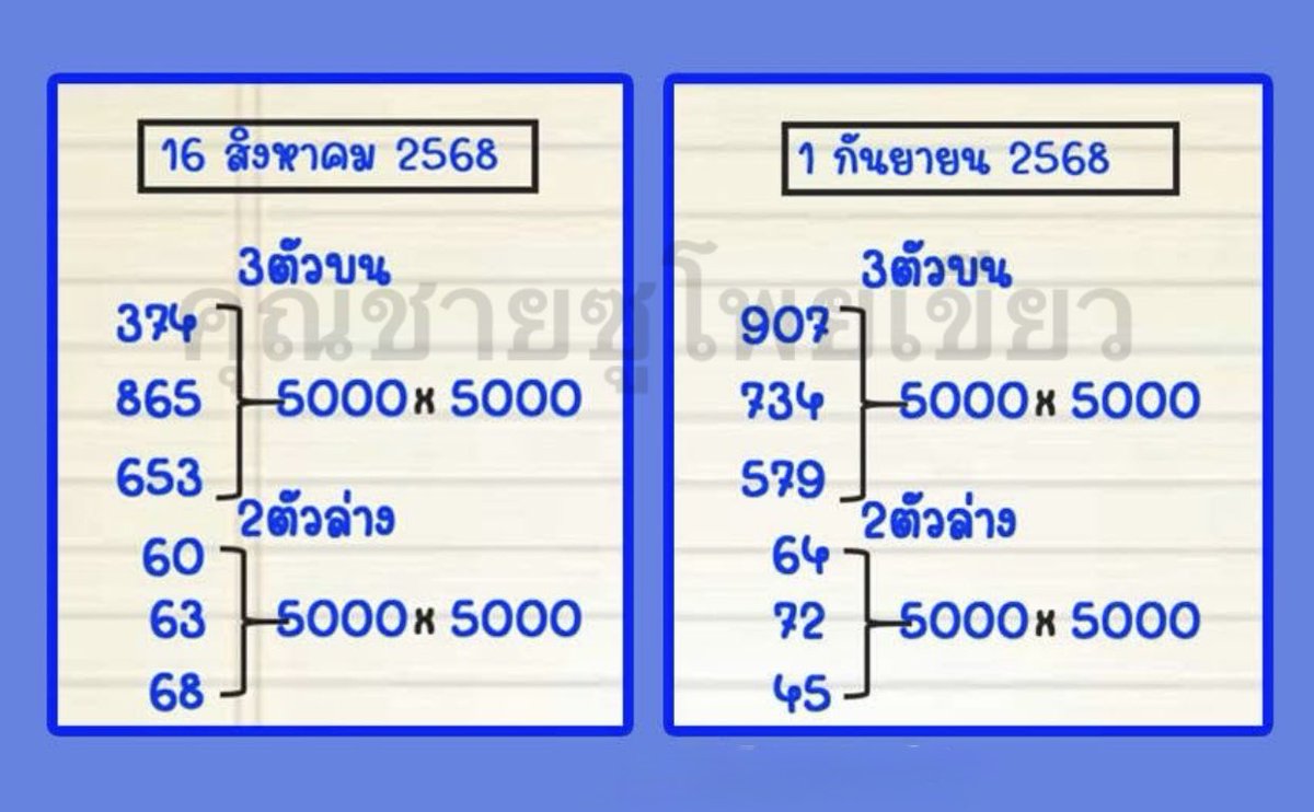 LONGFOCUS2929's tweet photo. 🇹🇭🇹🇭หวยรัฐบาลงวดที่ 1/ 09/ 68🇹🇭🇹🇭
📌แนวทางเลขเด็ดเลขดัง 
📌กราบขอบพระคุณเครดิต มาลุ้นกันครับ

พิกัด หวย ชัวร์  
📌   https://t.co/VSHvyF164m

#หวยรัฐบาล #หวยรัฐบาล https://t.co/l6MsYMX0lf