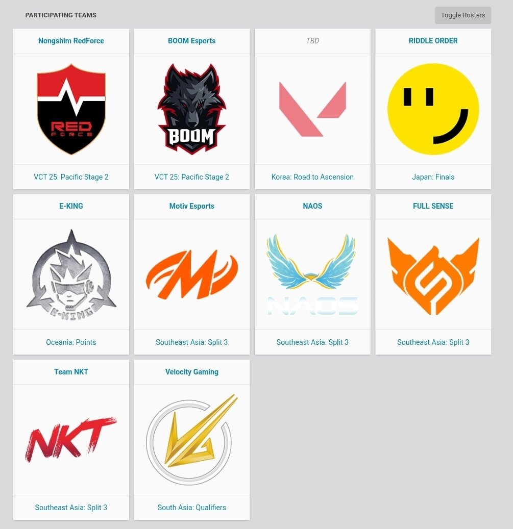 .<a href="/NKT_Esports/">Team NKT</a> rounds up the SEA representatives in Bangkok!

All that's left is the Korean representative that will be decided between SLT, FEARX, ONSIDE, and Dplus.