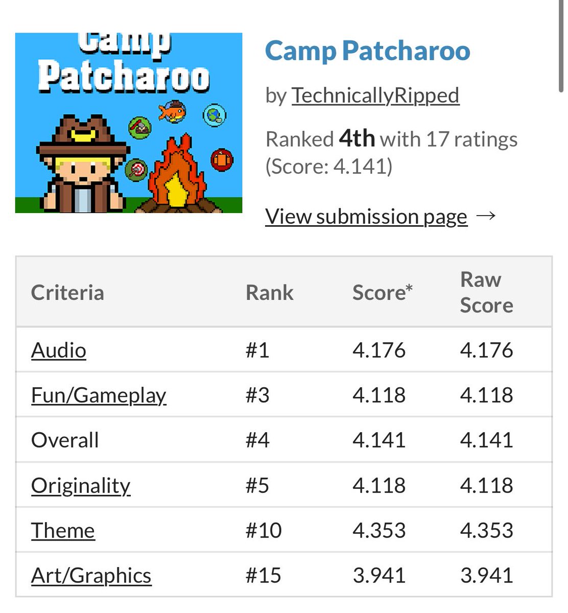 RippedTech's tweet image. I came 4th overall in the #WannaJam game jam! Congrats to everyone who submitted! 🎉 🎉