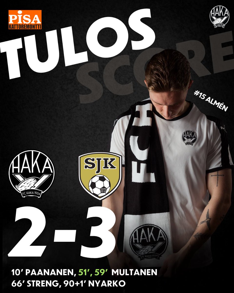 LOPPUTULOS
FC Haka - SJK 2-3

Kalle Multasen osumat eivät siivittäneet Hakaa pisteisiin asti, kun kovavireinen SJK saa kairattua aivan viime hetken voittomaalin. 

Kiitos Tehtiksen yleisö jälleen loistavasta tuesta. Me jatkamme taistelua. 

#fchaka #veikkausliiga