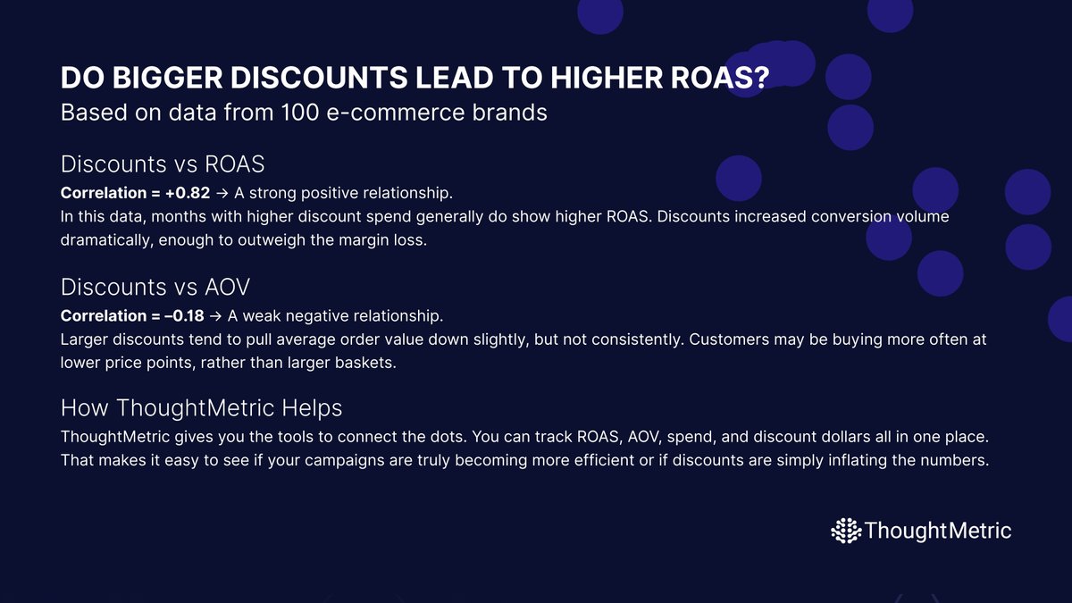 Every brand has a discount “sweet spot.” ThoughtMetric helps you find it.

Book a demo: thoughtmetric.io/demo