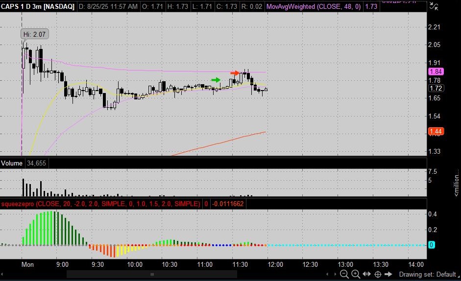 2 quick scalps on $STSS and $CAPS today .