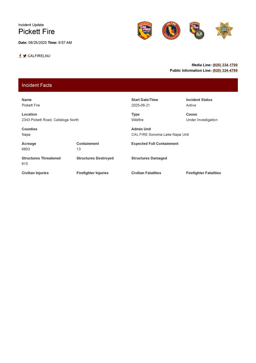 CAL FIRE LNU (@calfirelnu) on Twitter photo The #PickettFire is 6,803 acres, and 13% contained.
NOTE: There are two new incident-related phone numbers.
The public information line is: (925) 324-4790.
The media line is: (925) 334-1700. <a href="/CountyofNapa/">County of Napa</a> <a href="/NapaSheriff/">Napa County Sheriff's Office</a> The #PickettFire is 6,803 acres, and 13% contained.
NOTE: There are two new incident-related phone numbers.
The public information line is: (925) 324-4790.
The media line is: (925) 334-1700. <a href="/CountyofNapa/">County of Napa</a> <a href="/NapaSheriff/">Napa County Sheriff's Office</a>