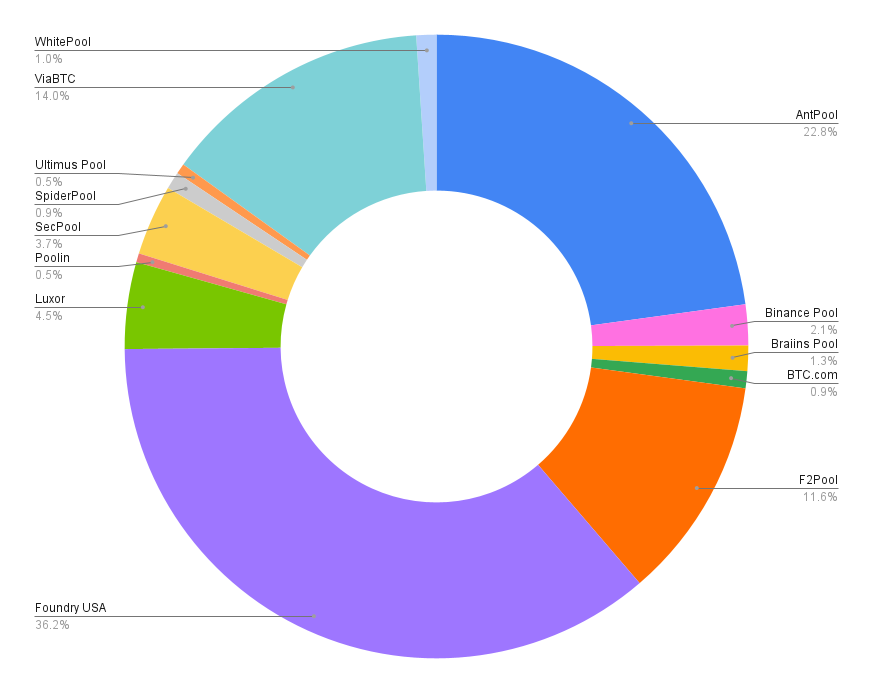 RootstockLabs tweet media