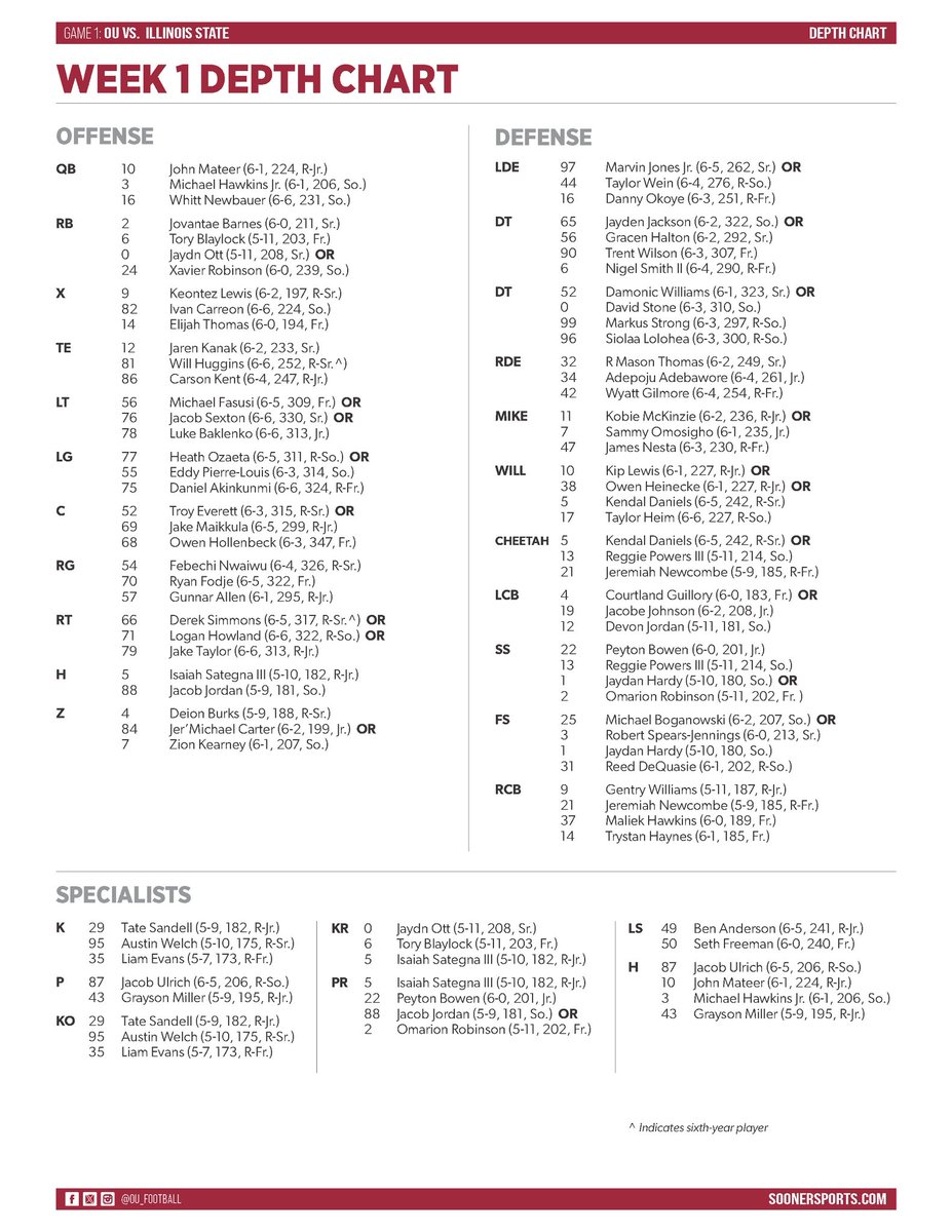 Oklahoma Football tweet media