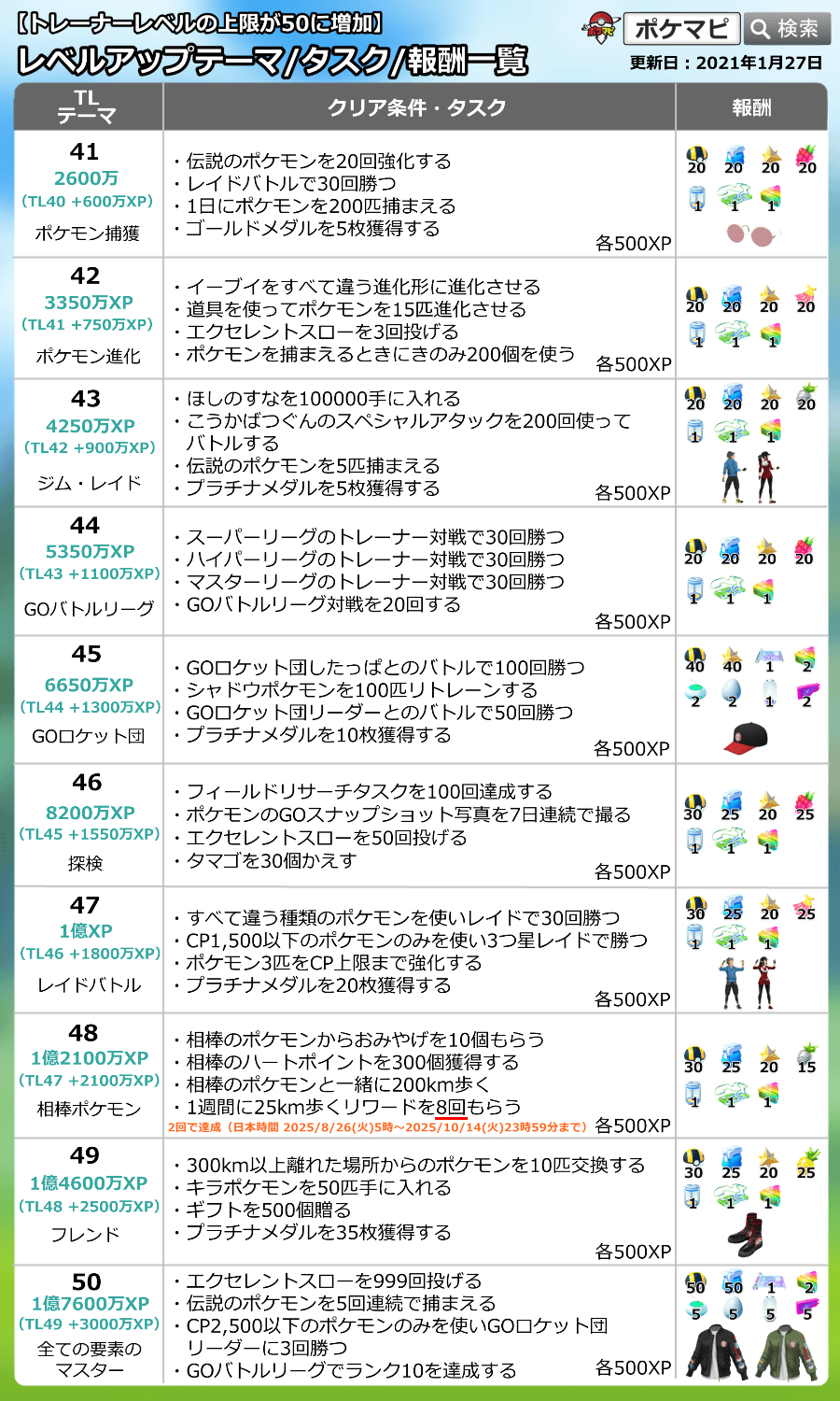 ポケモンGO攻略情報＠ポケマピ on X: 