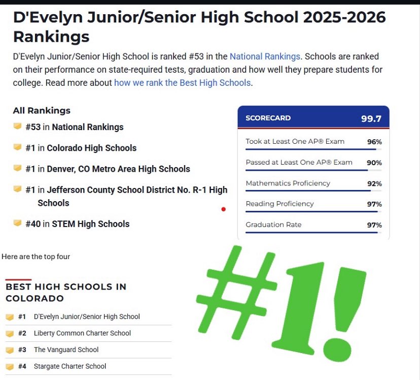 We have it going on in Southwest Denver. Congrats D’Evelyn. 
<a href="/GScheckenbach/">Greg Scheckenbach</a>