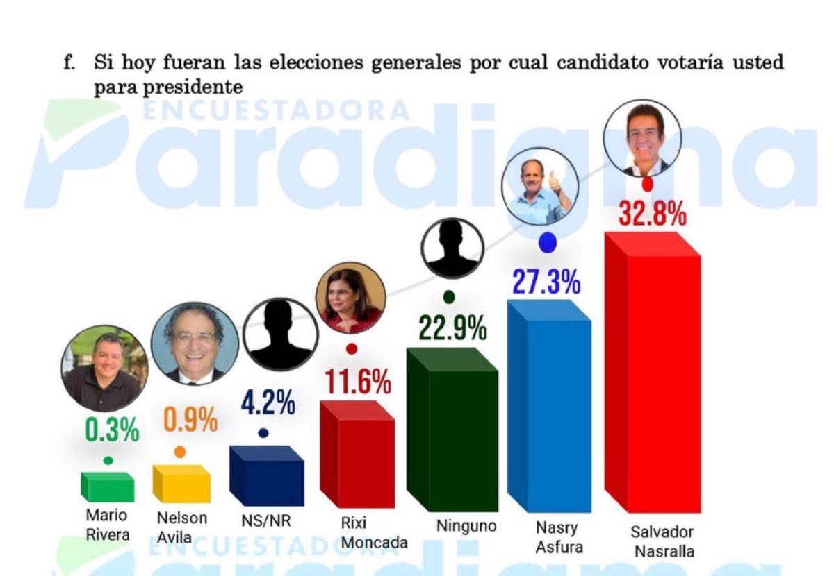 Vamos a ganar sin duda alguna🇦🇹🙏🇭🇳