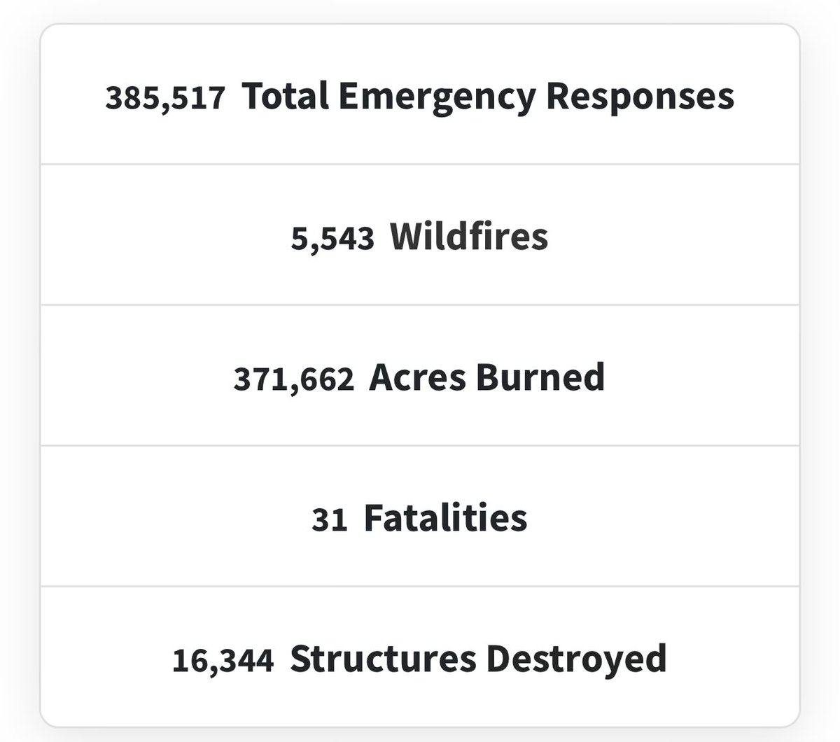 W.R. Smith (@wr_smithca) on Twitter photo Current fires in California right now that <a href="/GavinNewsom/">Gavin Newsom</a> failed to prevent. <a href="/GovPressOffice/">Governor Newsom Press Office</a> Current fires in California right now that <a href="/GavinNewsom/">Gavin Newsom</a> failed to prevent. <a href="/GovPressOffice/">Governor Newsom Press Office</a>