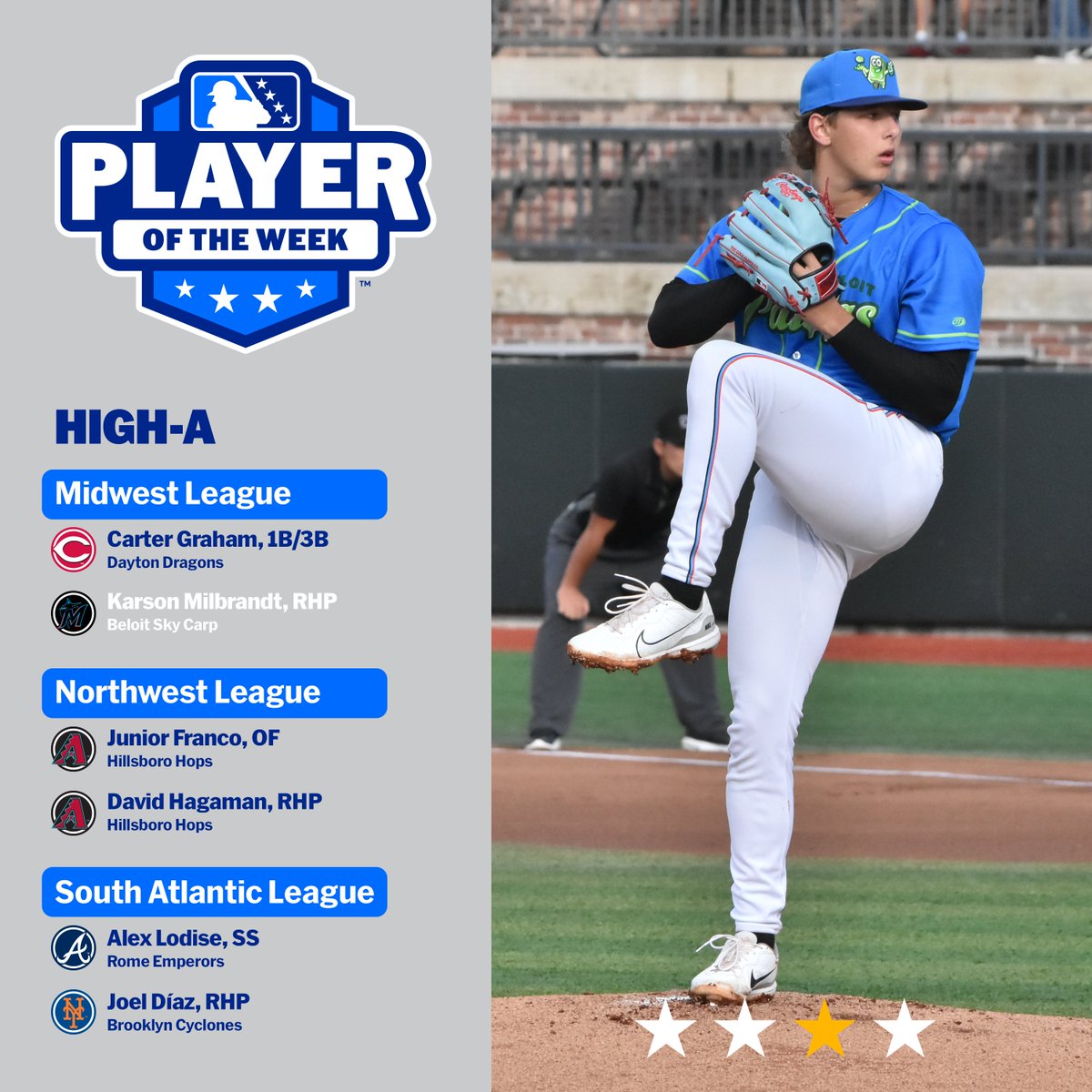 Minor League Baseball (@milb) on Twitter photo #Marlins No. 20 prospect Karson Milbrandt posted his second consecutive scoreless start, allowing one hit and punching out 10 over five innings for <a href="/beloitskycarp/">Beloit Sky Carp</a>!
🏆: atmilb.com/3vKTeak #Marlins No. 20 prospect Karson Milbrandt posted his second consecutive scoreless start, allowing one hit and punching out 10 over five innings for <a href="/beloitskycarp/">Beloit Sky Carp</a>!
🏆: atmilb.com/3vKTeak