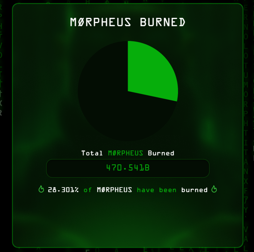 Day 302  $MORPH 🐰

28.3 % Burned for ever. 🔥

80B $Titanx in the buy and burn.

Welcome to #Defi 3.0 

0x4687f007da484EFE20D7A17E5B1D105CDBFCA0Eb

get yours on switch(dot)win. 

Powered By Buildthetech.com