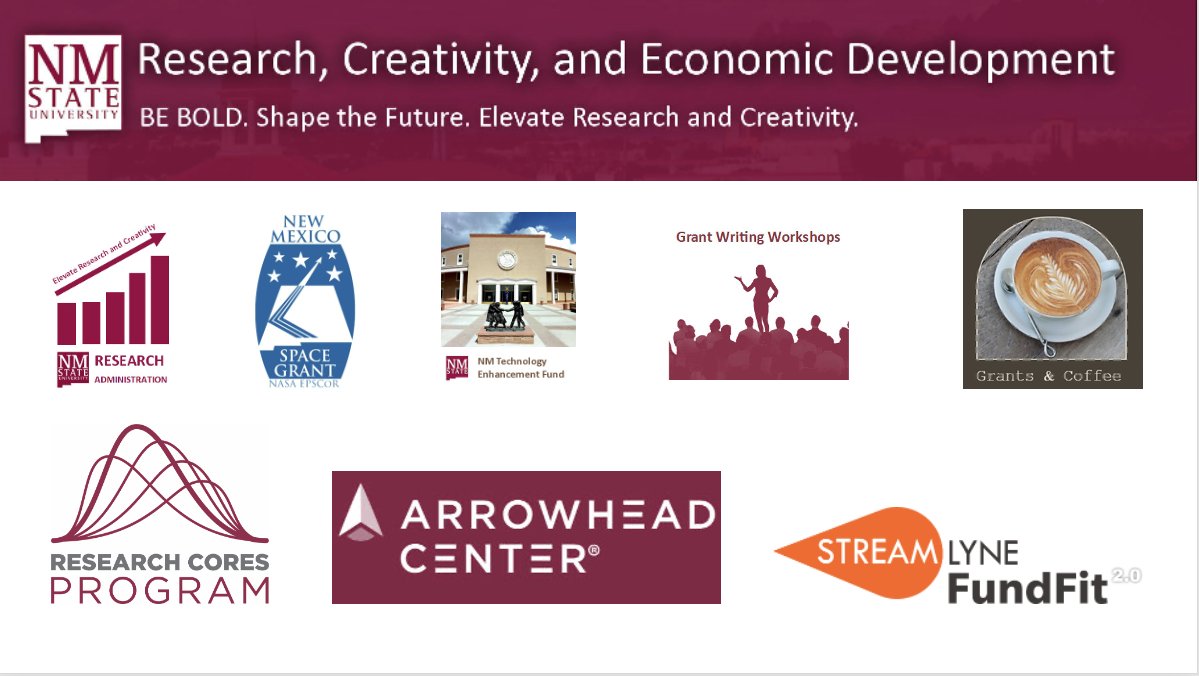 Research, Creativity and Economic Development tweet media