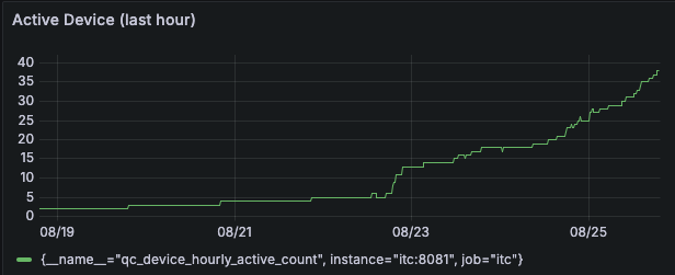 The <a href="/Quakecore_com/">Quakecore Network</a> devices onboarding is in progress, our beta-test users are really helping us to fix the documentation &amp; frontend. A bigger wave is comming soon. #Blockchain #Depin #LoRaWan <a href="/helium/">Helium🎈</a> <a href="/RAKwireless/">RAKwireless</a>