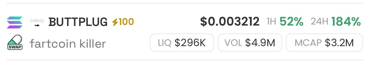 We have surged past our previous all time high. 

Onwards to 5m this week!

Stay plugged in!