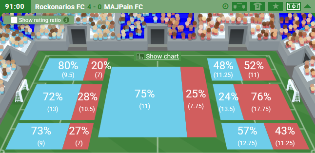 Buen inicio de temporada para los Rockos 🇺🇸 contra uno de los rivales directos. Lo mejor, HatStats de 381 que nos ilusiona con el campeonato. 🥳🥳#VamosRockos