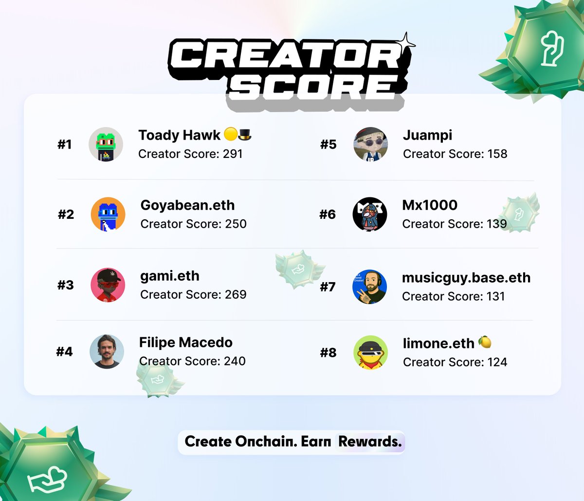 Already $1k donated back to the community by some of the top onchain Creators.

Giving back what you earned is based.