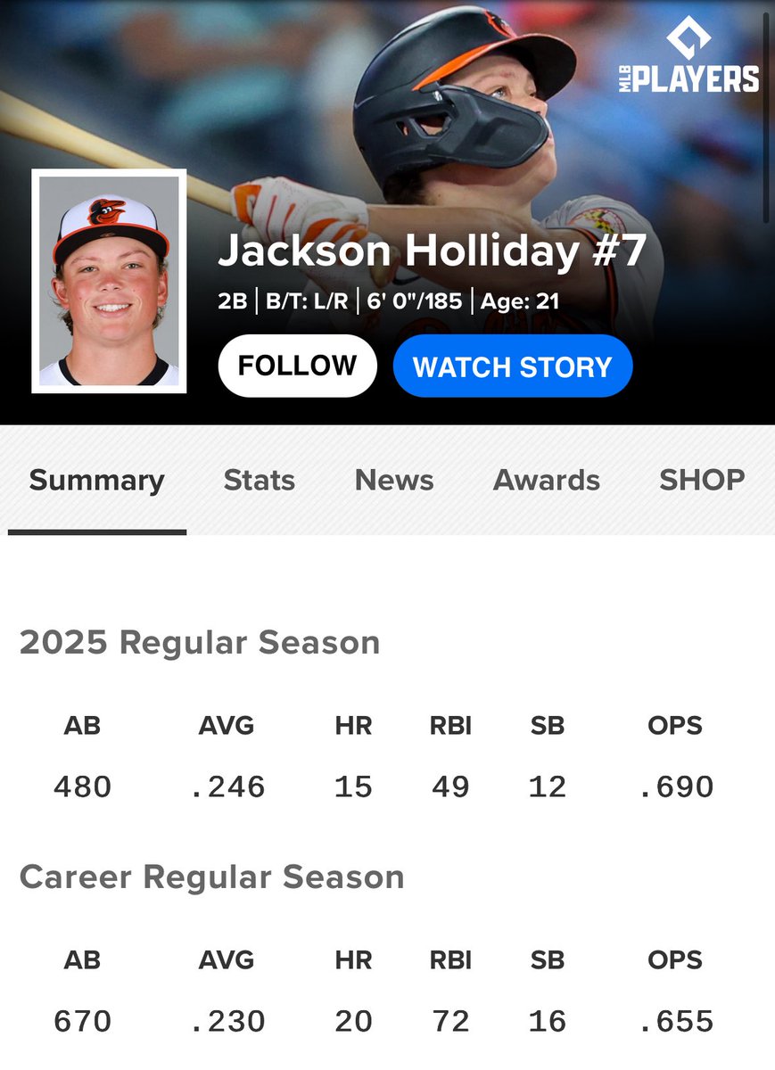 jared_golds23's tweet photo. One more bad season away from becoming a glorified Anthony volpe😂 https://t.co/mphp5a9ysy