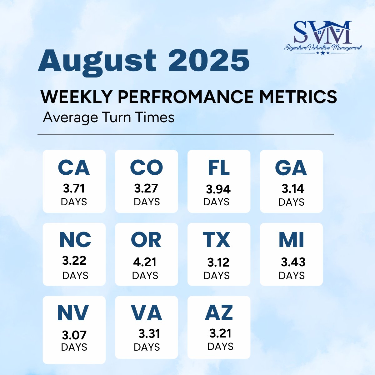 Signature_VM's tweet image. 📊 𝗖𝗼𝗻𝘀𝗶𝘀𝘁𝗲𝗻𝗰𝘆 𝘆𝗼𝘂 𝗰𝗮𝗻 𝗰𝗼𝘂𝗻𝘁 𝗼𝗻.
Another week of on-time turnaround at SVM, proving that reliability and accuracy are the foundation of our service.
#SVM #AppraisalManagement #AMCSolutions #RealEstateValuation #MortgageSolutions #ClientTrust