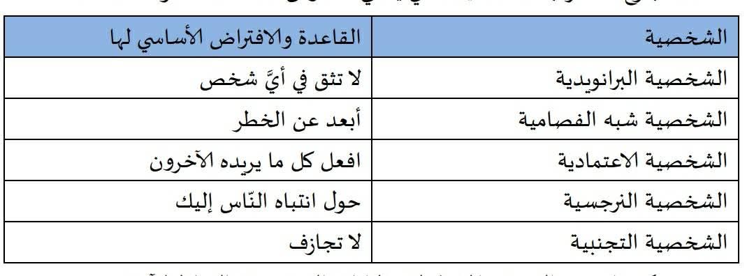 بعض اضطرابات الشخصية وافتراضاتها الأساسية