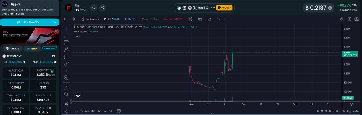 I’ve said it countless times don’t fade $FLO

Now loading for the next leg up 

$5M this week ➡️ Next stop $10M+

x.com/CryptoTrinco/s…