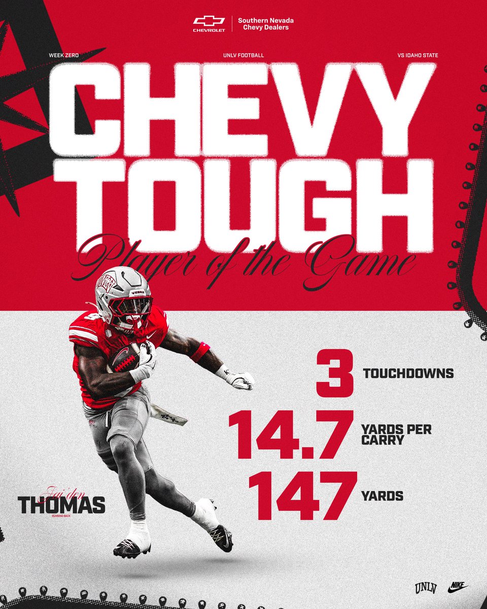 Our 𝐂𝐡𝐞𝐯𝐲 𝐓𝐨𝐮𝐠𝐡 player of the game 💪

<a href="/Jaiden_Thomas9/">Jai’Den “Jet” Thomas</a>