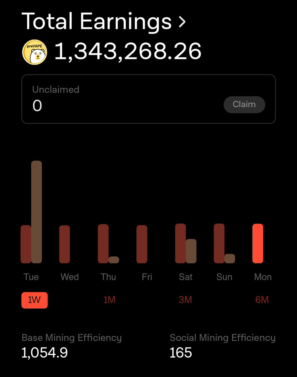 inancweb3's tweet image. What is ur base and social mining efficiency? @puffpaw_xyz 

Lowest and &amp;gt;0 will win 10k prevape from me, you have 24 hr to send screenshot!