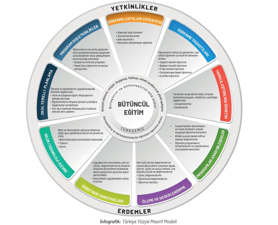 Maarif Programının tam ortasında, erdemleri en güzel şekilde sezdireceğimiz, dersteki etkinliklerle öğrencileri yetkinliklerle donatacağımız ana dilimizin branşı Türkçeye 2000 kontenjan istiyoruz. Öğrencilerimiz de Maarif programı da emin ellerde olmalı. 

 #AnaDile2000