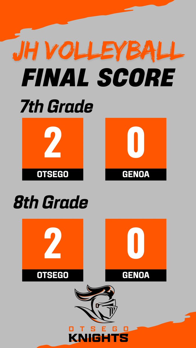 OtsegoAthletics's tweet photo. 🏐 JH VOLLEYBALL 🏐
Both our 7th &amp; 8th grade Lady Knights came away with 2-0 wins tonight over Genoa!

Great job, ladies! Keep it rolling! 🖤🧡

#GoKnights #Oneheartbeat https://t.co/TeckK1MyTe