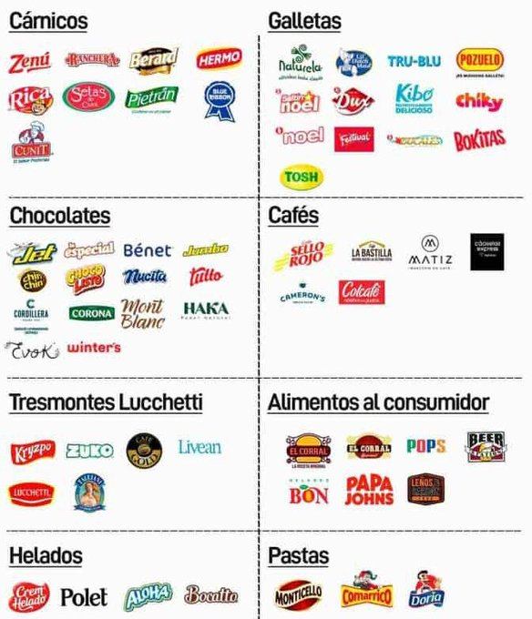 simangeo's tweet image. Cada que usted consume alguna marca de estas enriquece al sionista hijo de puta de Gilinski que sale acá al lado del manyor genocida e infanticida de la historia reciente.

Es su decisión.