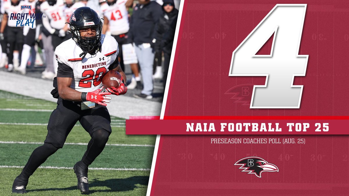 ravenathletics's tweet photo. .@RavenFootballBC earns No. 4 ranking in NAIA Preseason Coaches' Poll | https://t.co/XcqTCnVB3J #TheRightWaytoPlay #UnleashGreatness https://t.co/6O1sJBl5bL