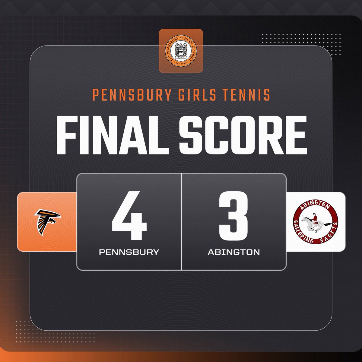 Girls tennis gets the 4-3 win over the galloping ghosts of Abington! 
Post credit to Marisa Nawalinski