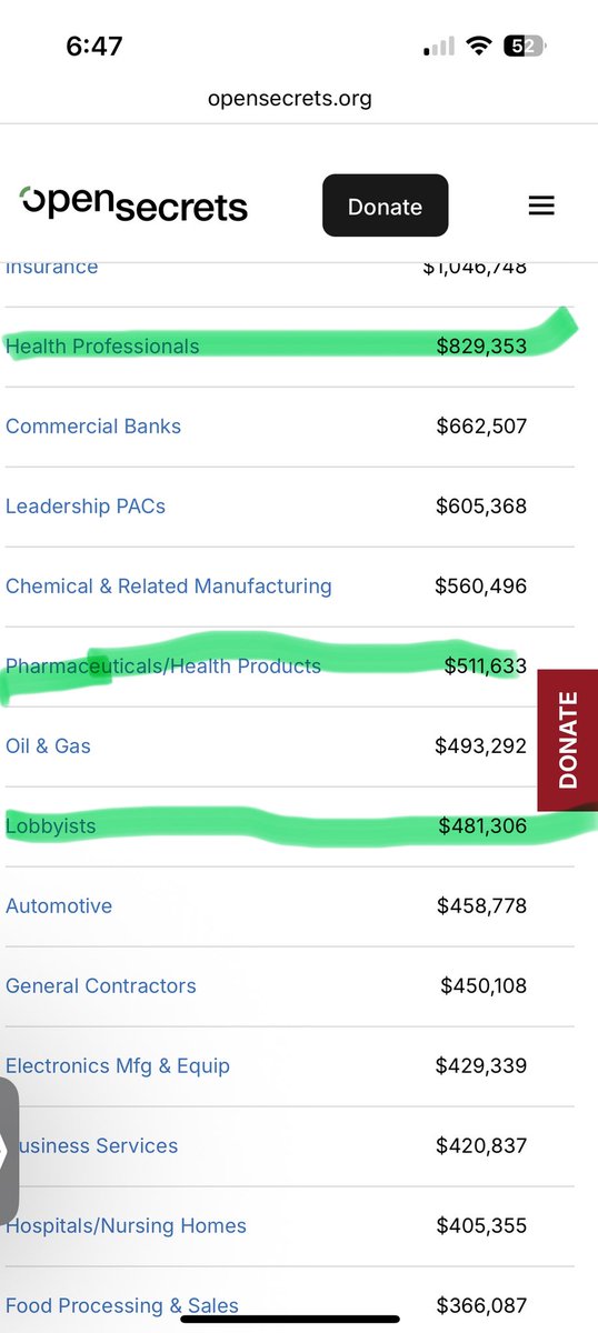 How much have you taken  from Indivior? Addiction medicine? Treatment center industry? It wasn’t enough that you push to remove prescription opioid it’s now you have to remove Kratom also why because she wants Suboxone to be the only option?
