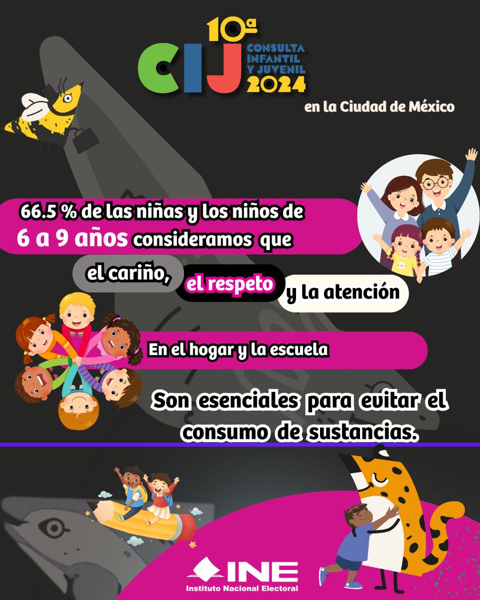 Esto es lo que opinan las infancias y las adolescencias de la Ciudad de México acerca de las adicciones. 

Consulta más resultados de la Consulta Infantil y Juvenil 2024 que realizó el <a href="/INEMexico/">@INEMexico</a>: ine.mx/consulta-infan…

#CapitalDeLaTransformación 
#CiudadEducadora