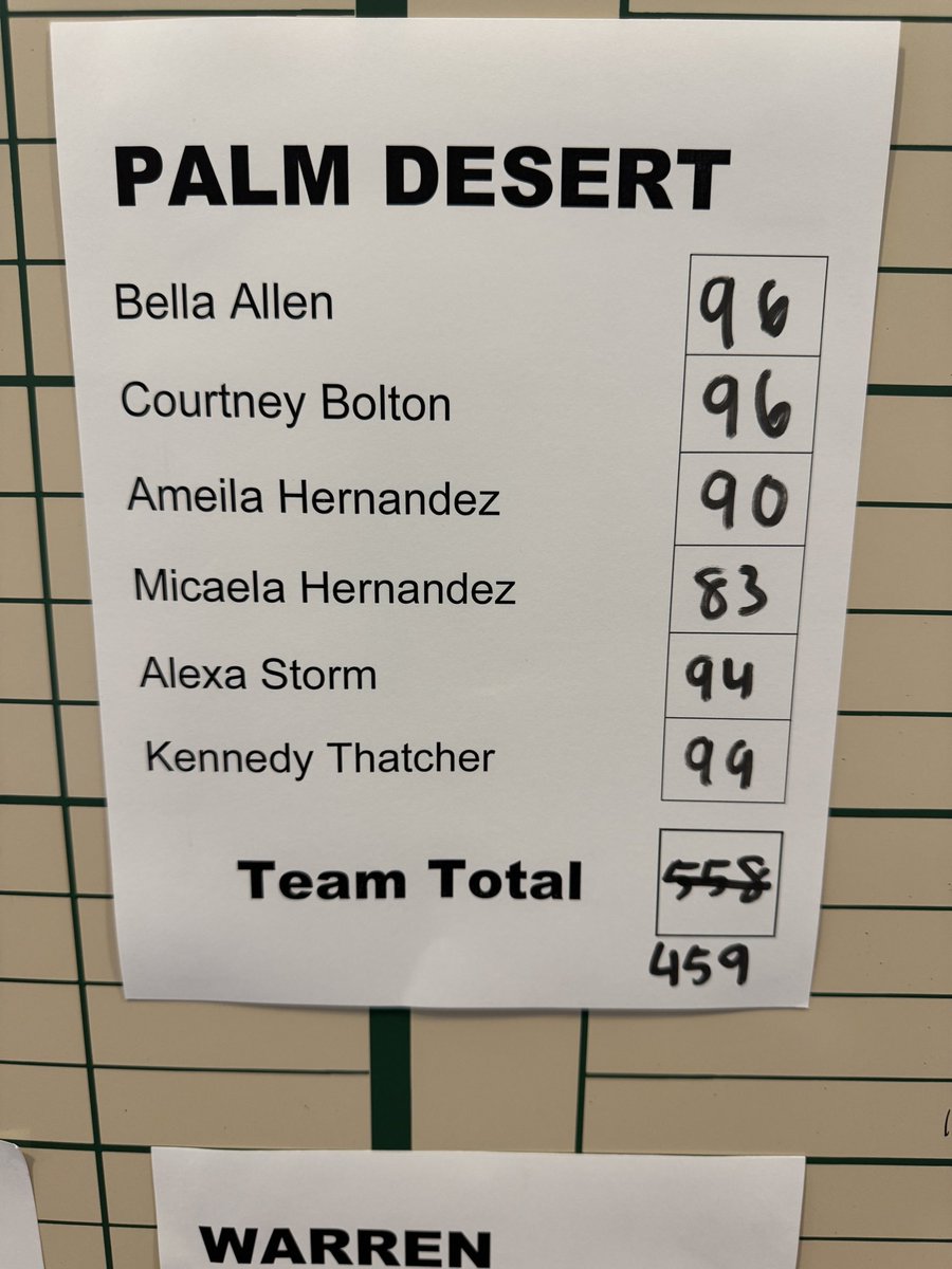 MrMazet (@mrmazet) on Twitter photo Great way to open our 2025 Season… 3 Personal bests at the Walnut HS Tournament <a href="/pdhsofficial/">Palm Desert High</a> <a href="/DesertSunSports/">Desert Sun Sports</a> Great way to open our 2025 Season… 3 Personal bests at the Walnut HS Tournament <a href="/pdhsofficial/">Palm Desert High</a> <a href="/DesertSunSports/">Desert Sun Sports</a>