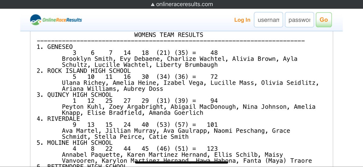 Geneseo Girls Track & Field/Cross Country (@geneseogtfxc) on Twitter photo 1st place finish to start the season!! 
<a href="/athleticsGHS/">Geneseo Athletics</a> <a href="/JeremyMosierGHS/">Jeremy Mosier</a> <a href="/Ryerson_Tom/">Tom Ryerson</a> 1st place finish to start the season!! 
<a href="/athleticsGHS/">Geneseo Athletics</a> <a href="/JeremyMosierGHS/">Jeremy Mosier</a> <a href="/Ryerson_Tom/">Tom Ryerson</a>