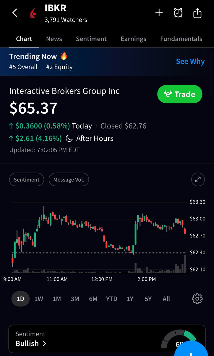 Stocktwits tweet media